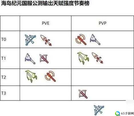 海岛纪元灵刃输出及元素联结攻略指南