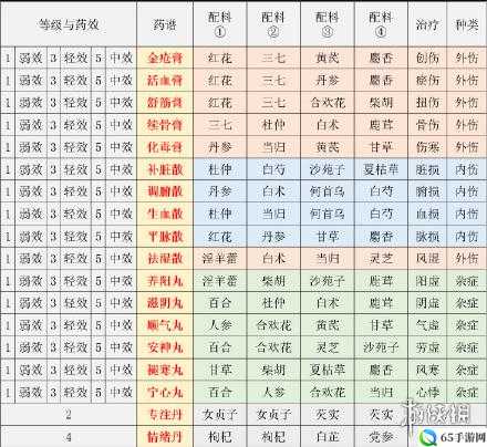 江湖悠悠制药攻略与技巧方法一览