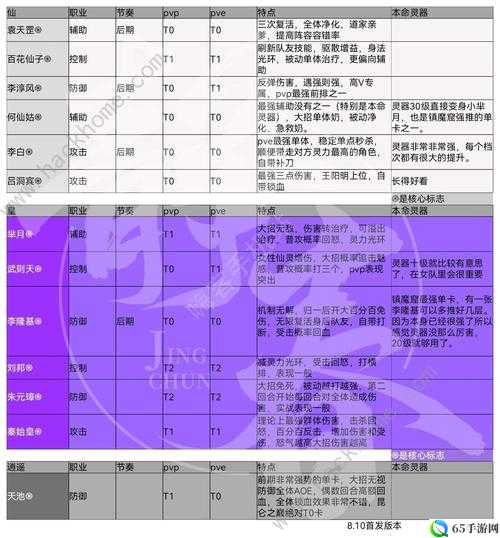 炼仙传说逍遥阵营仙灵战力排行榜