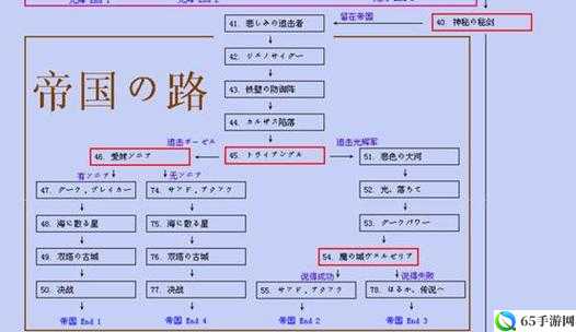 梦幻模拟战光佑使徒职业转职路线攻略推荐