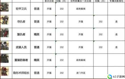 明日方舟黄铁行动 18 单专三队伍打法一览