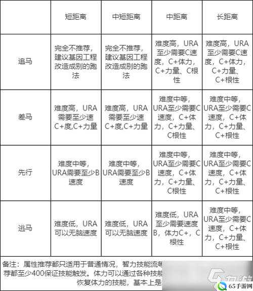 赛马娘手游角色培养因子继承机制解析攻略