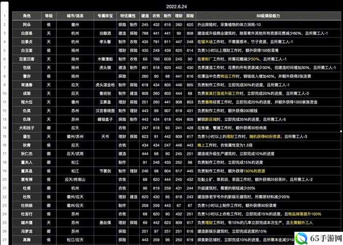 江南百景图角色碎片作用一览或江南百景图角色碎片的用途介绍或解读江南百景图角色碎片的作用