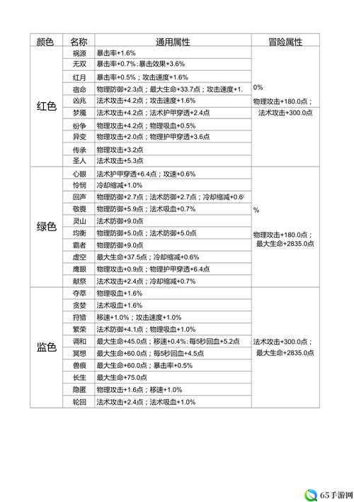 王者荣耀英雄专属铭文页方案配置介绍