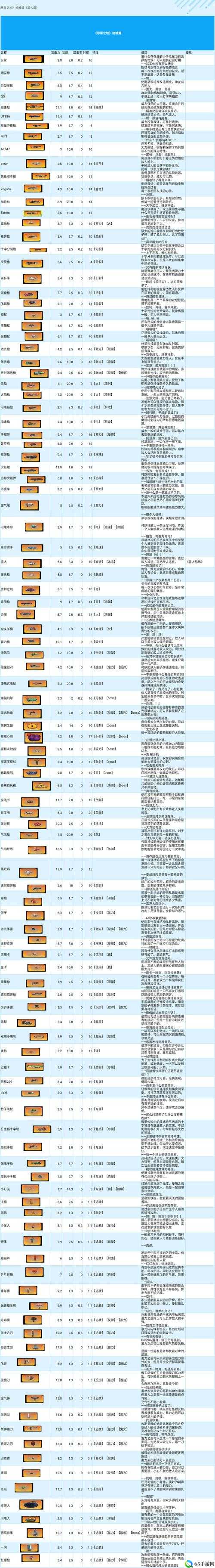 恶果之地困难 6 攻略：武器装备推荐助无脑过