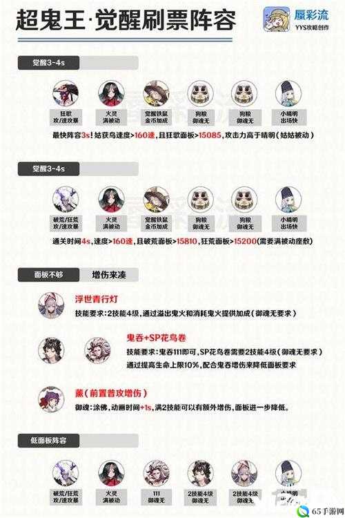 阴阳师超鬼王11月5日攻略：最佳Day3阵容搭配指南