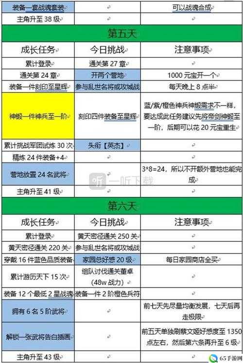 三国志幻想大陆装备获取及速刷指南