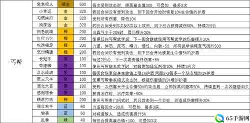 我的侠客新手速刷天赋最佳攻略