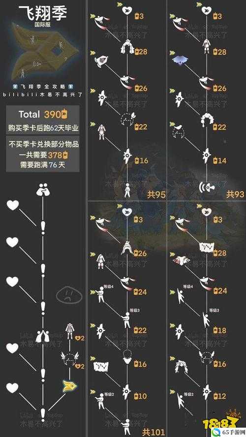 光遇飞翔季蜡烛位置大全：全地图季节蜡烛位置汇总