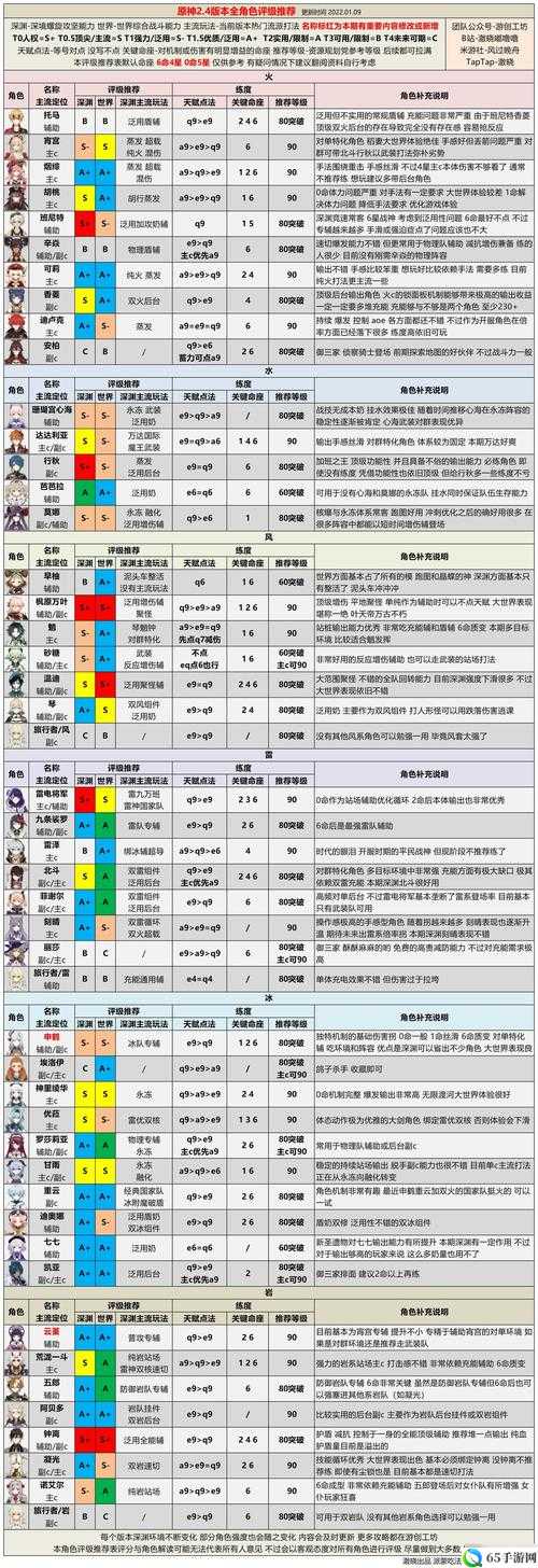 另一个伊甸五星角色强度排行