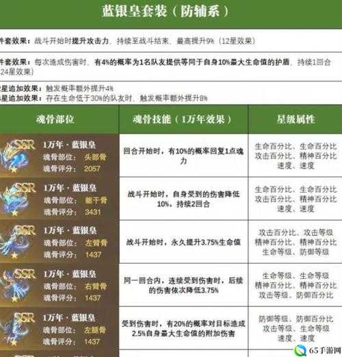 斗罗大陆魂师对决魂骨升星攻略推荐顺序