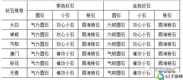 天涯明月刀手游太白砭石及全职业选择攻略