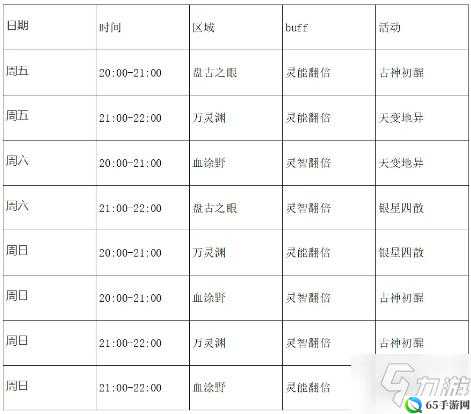 妄想山海百年巨兽的刷新时间