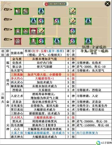 修仙家族模拟器功法优选指南