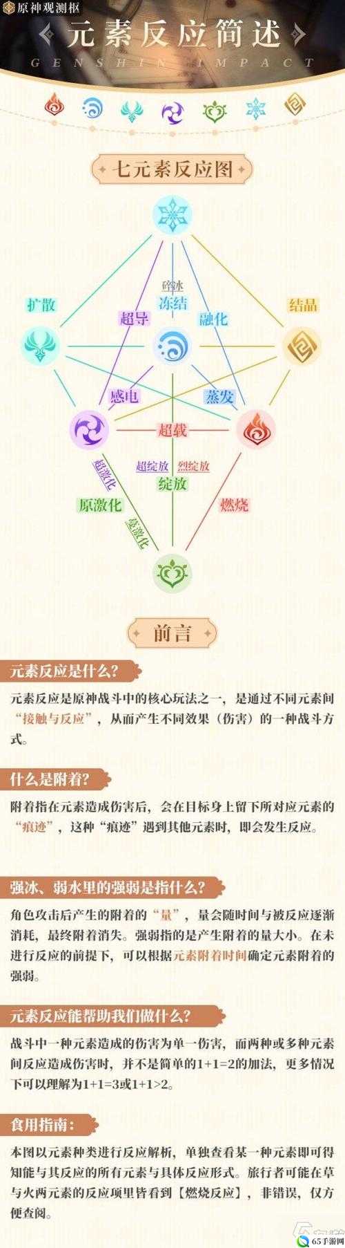 原神元素反应伤害高的奥秘及效果详解