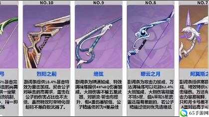 原神 0 命公子最强武器推荐及选择