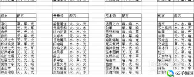 元素方尖全职业技能搭配攻略：游侠、奶妈及剑士技能选择汇总