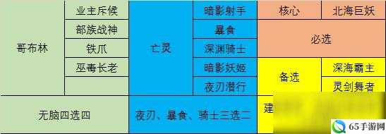 战歌竞技场潜行野兽亡灵阵容搭配与打法