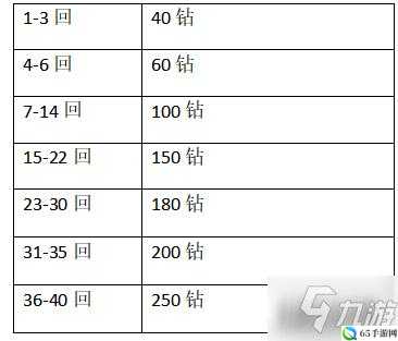 公主连结体力刷啥及合理使用建议