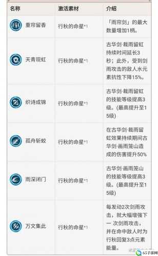 原神行秋输出及辅助能力全解析