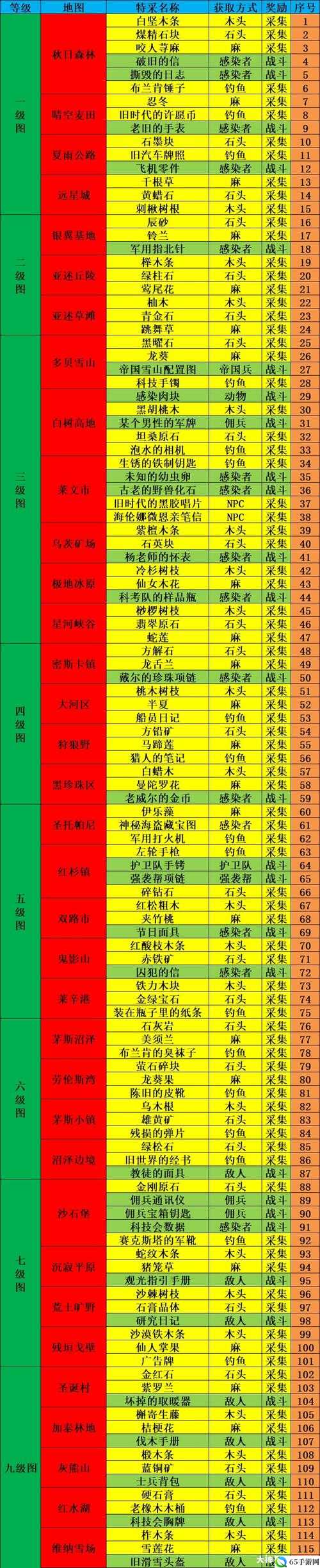 明日之后特采产出位置大全