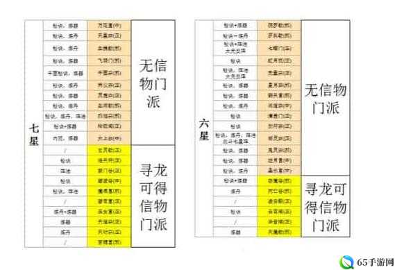 修仙家族模拟器灵根及天赋优选指南