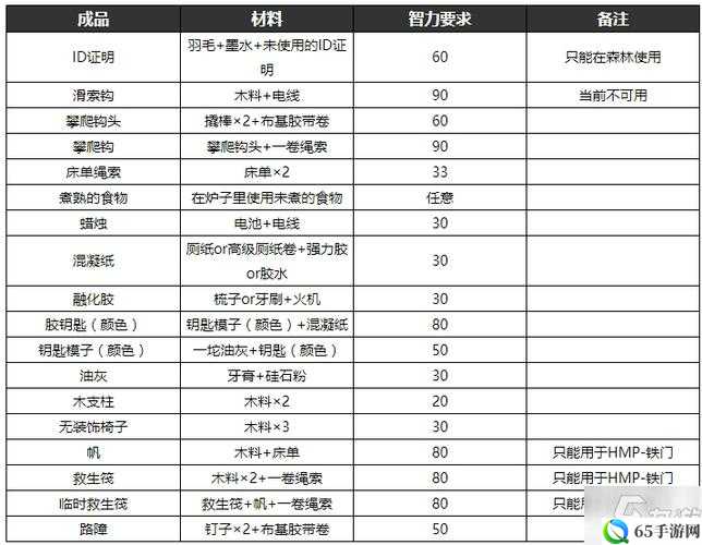 崩溃大陆 space wrench 工具类道具详解