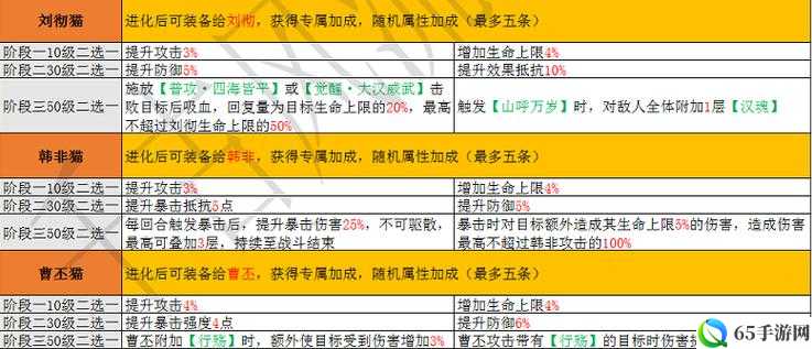 忘川风华录名士猫技能属性详解