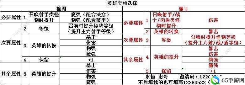 召唤与合成推图伙伴的选择及推荐