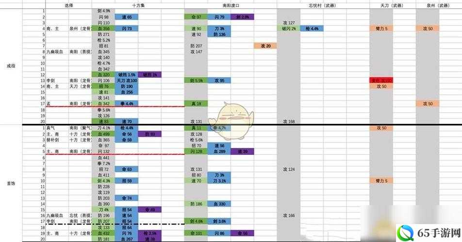 《烟雨江湖青蚨功任务流程攻略》