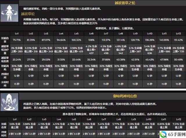 原神荒泷斗与郎角色抽取建议