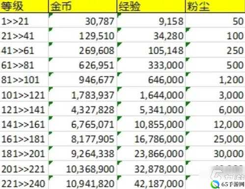 剑与远征团队远征城邦资源汇总及城邦优先级说明