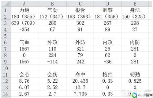 天涯明月刀唐门心法搭配指南及推荐