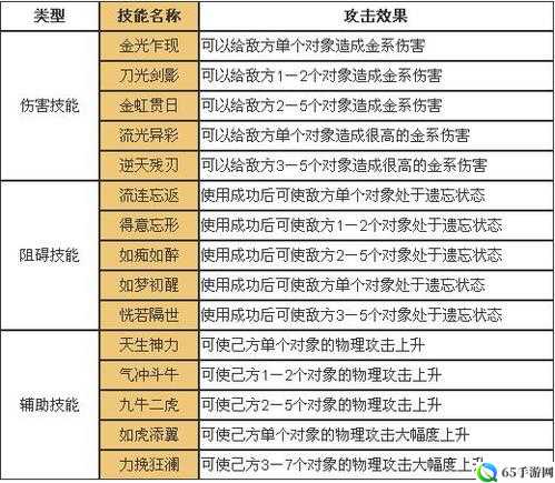 金系手游加点攻略