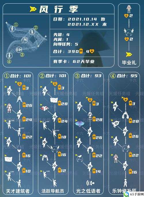 光遇每日任务3月5日指南