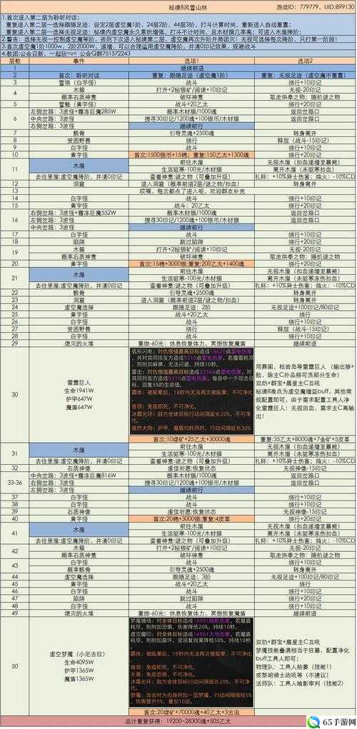 地下城堡3魂之诗竞技之星使用方法