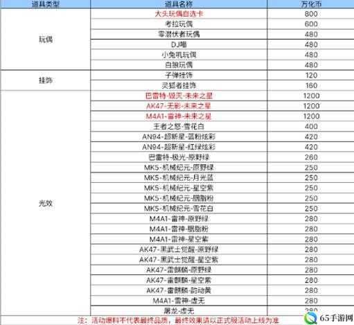 君临天下军团商店道具兑换概览及兑换攻略