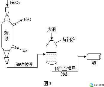 攻城掠地炼钢方法及其作用