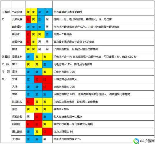 魔渊之刃装备获取攻略