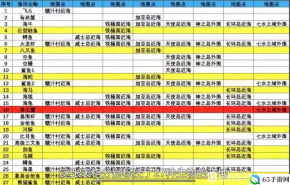 航海王热血航线 6-3 鱼人 boss 打法指南