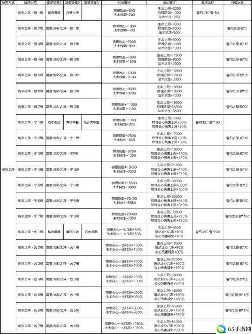 寻仙诀全新技能修习体系