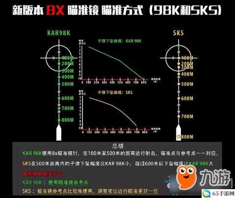 绝地求生倍镜调整教程：如何设置倍镜参数？