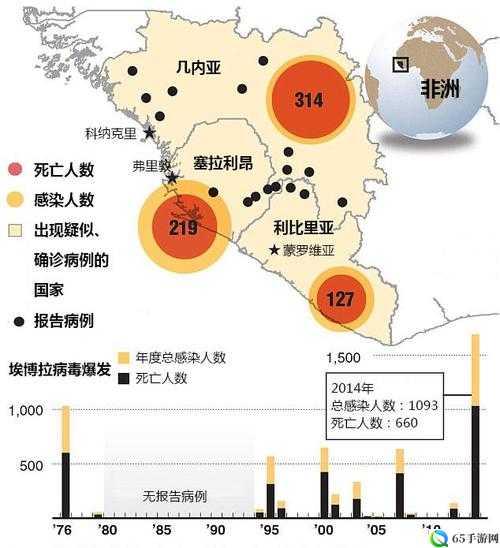 埃博拉病毒 3手术室密码及介绍