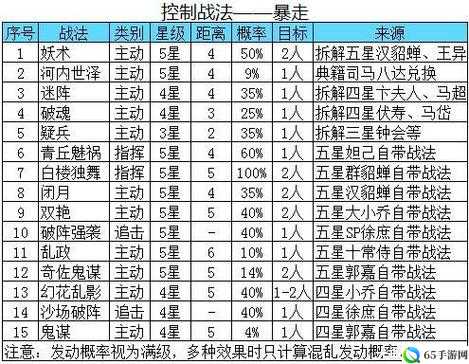 率土之滨暴走控制效果详解指南