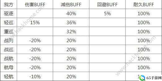 碧蓝航线基础伤害计算公式的修订 或 碧蓝航线伤害计算公式的优化