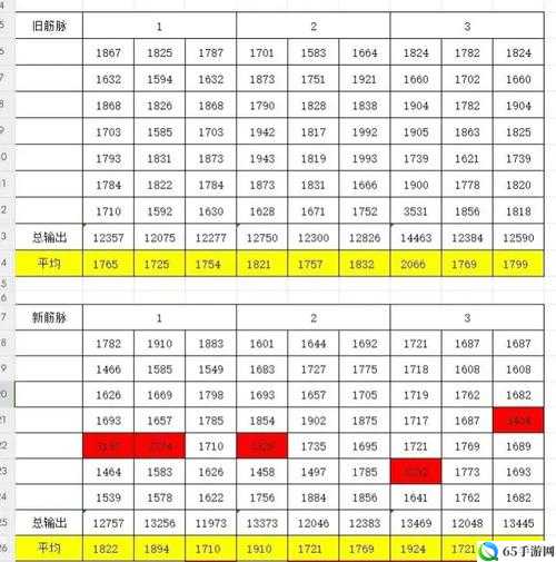 梦幻西游打图效率与角色等级是否有关？