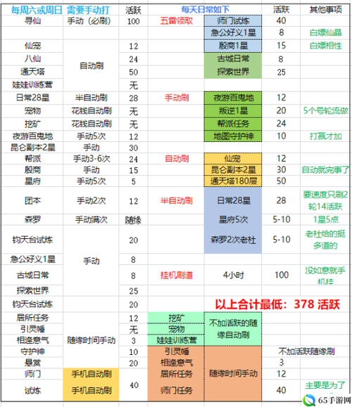 问道机缘系统全指南