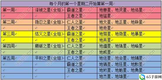 梦幻西游地煞星攻略详解：如何轻松战胜地煞星？