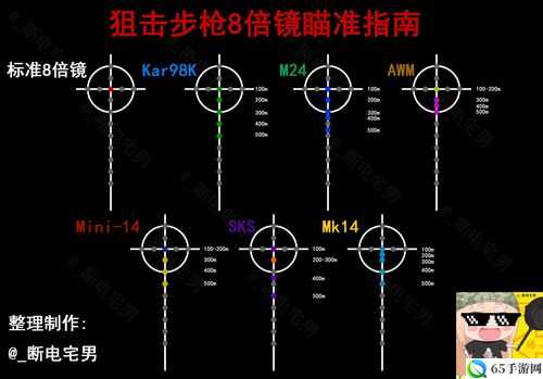 绝地求生手游倍镜使用技巧