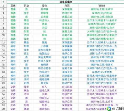 转生成为魔物悬赏玩法介绍